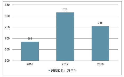 2020–2026年中国昆明市房地产市场深度调研及投资前景战略分析报告