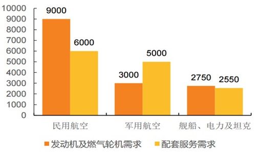 2018-2024年中国燃气轮机市场调查与投资潜力分析报告