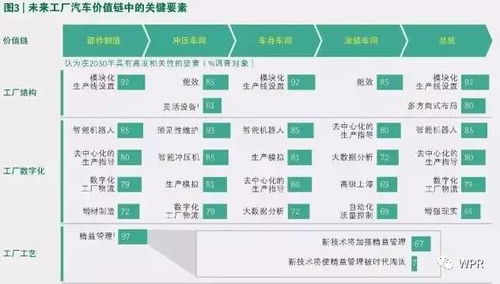 2030年未来工厂 代理代办引领的全方位一体化模式